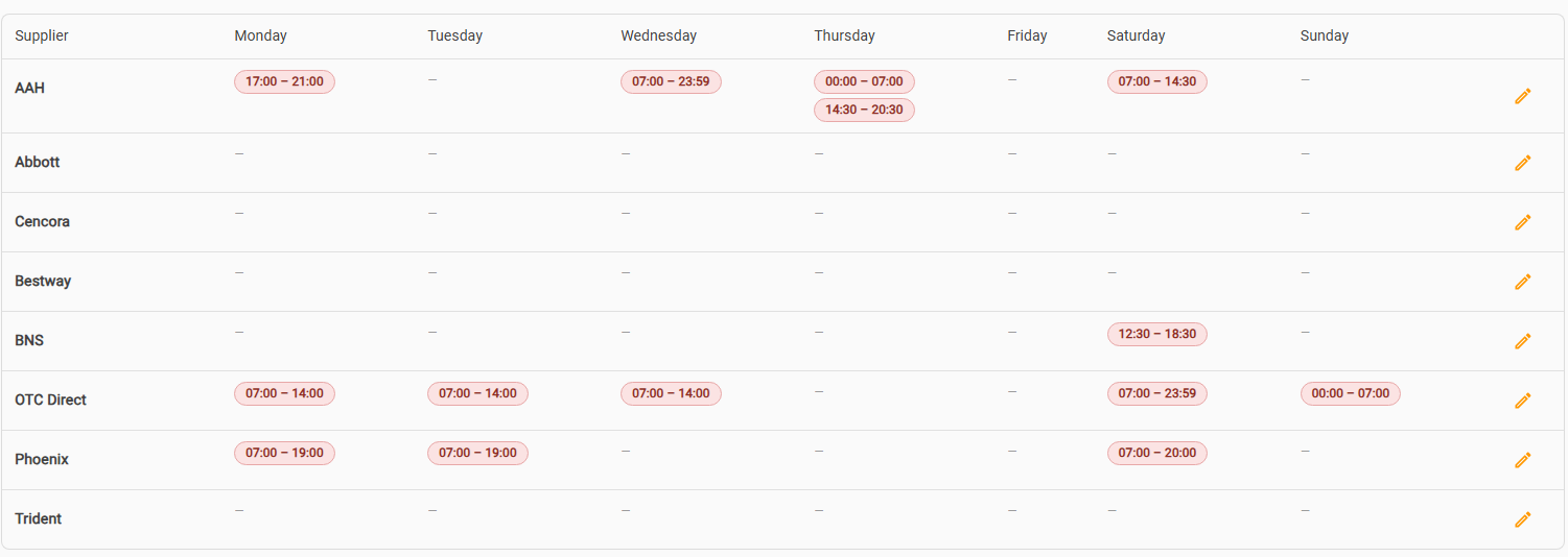 PharmAssist Supplier Timeline showing weekly ordering restrictions for each supplier